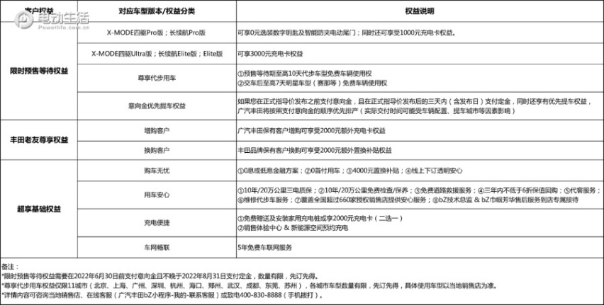 5大优势解析 广汽丰田bZ4X为什么值得买？