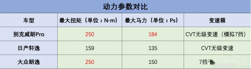 选家用轿车太纠结？这三款谁才是最优解？