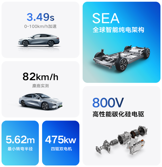 过年B级电动车首选，年终奖必提吉利银河E8