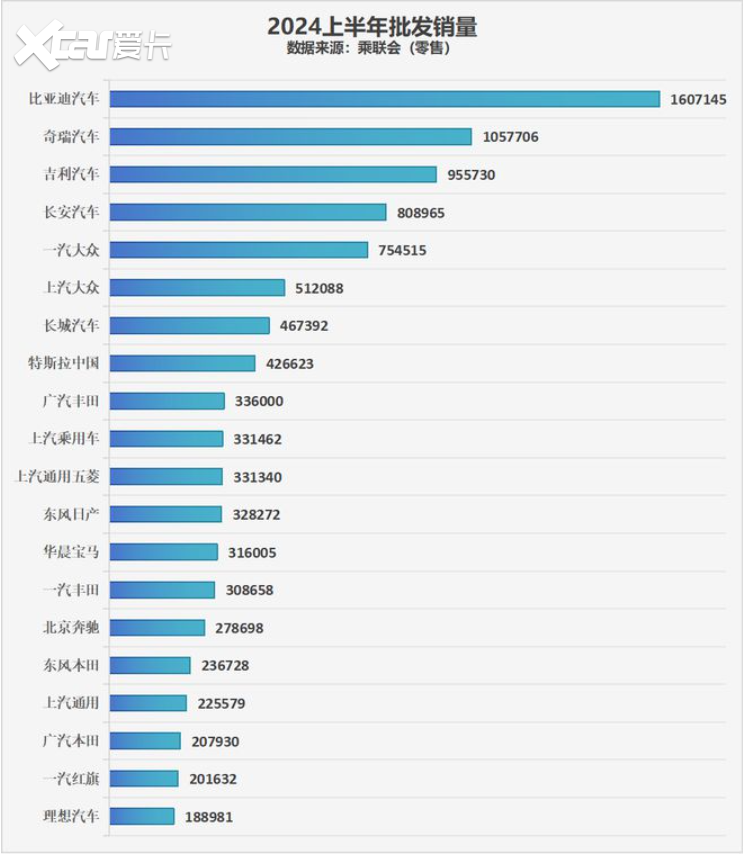 上半年国内汽车交卷，中国新能源汽车表现出色，越卷越强！