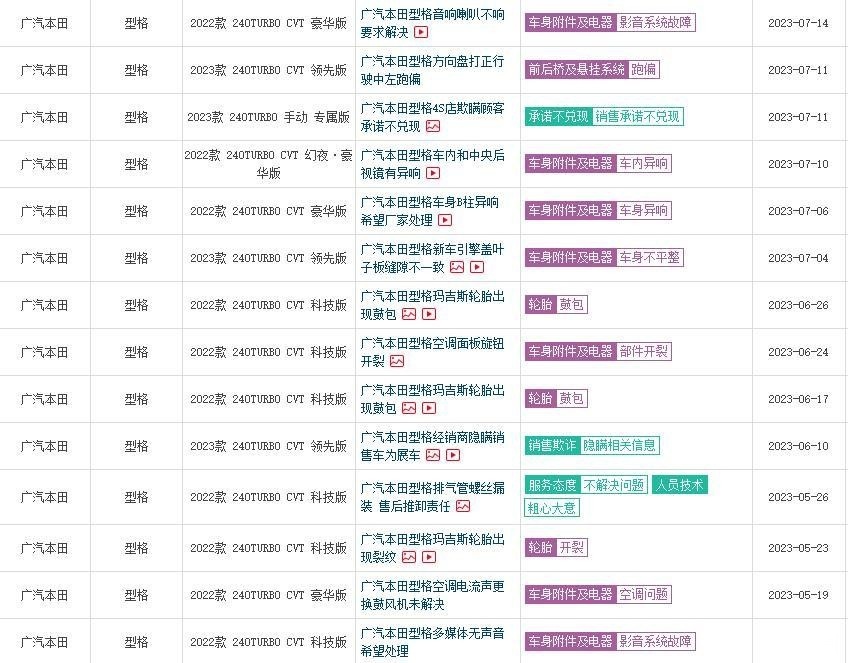 6月卖1.9万台飘了？6月降7月涨，本田型格：爱买不买