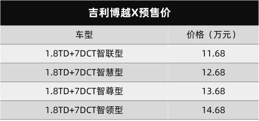 本田全新思域官图发布，吉利博越X开启预售…丨今日车闻