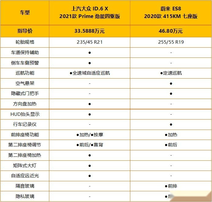 23.9888万元起 同级鲜有对手 大众ID.6 X竞争力分析