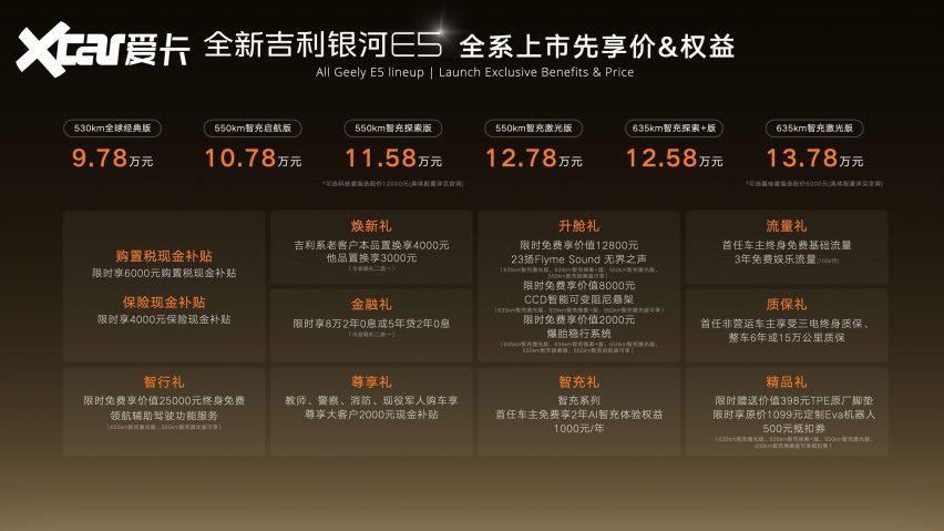 全球AI智充SUV来了！全新吉利银河E5上市限时先享价9.78万元起