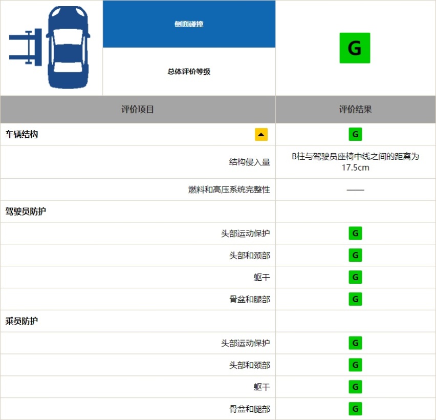 日系丰田再次屠榜！2019中保研碰撞测试解读（2）