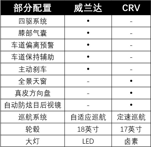 20万级日系城市SUV四大热门，谁更值得买？