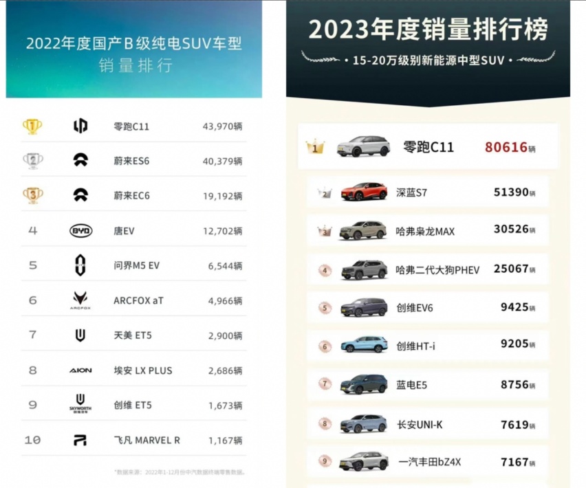 巴黎街头偶遇零跑C11，中国电车成功“卷”到欧洲！