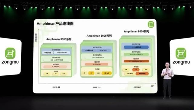 智驾公司的新战场：行泊一体