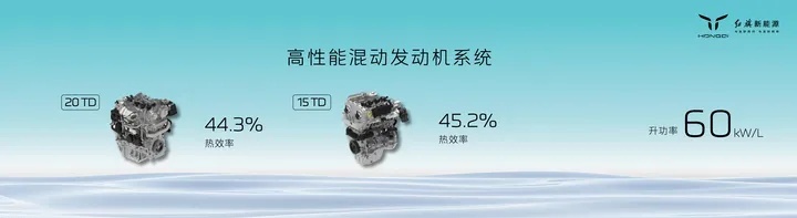 “旗帜”超级架构下第三大平台——红旗混动平台HMP正式登场