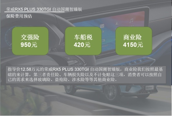 月均花费仅1465元，全新荣威RX5 PLUS用车成本解析