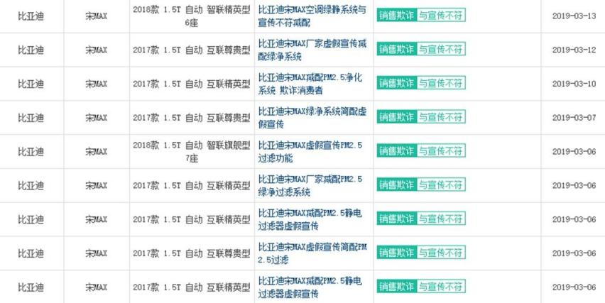 质量不行还偷工加料，谁给的勇气？销量暴跌，宋MAX该反思自己