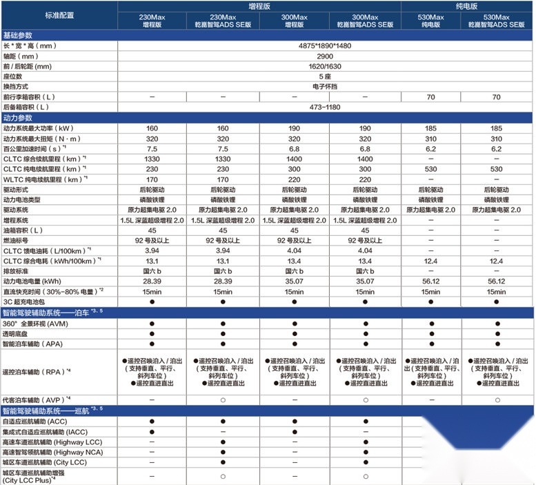 定位“科技智享中型轿车”深蓝L07新车上市，售价15.19万元起