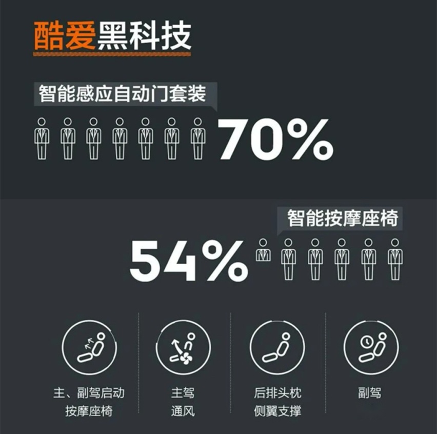 高端配置受欢迎 极氪001订单分析报告发布
