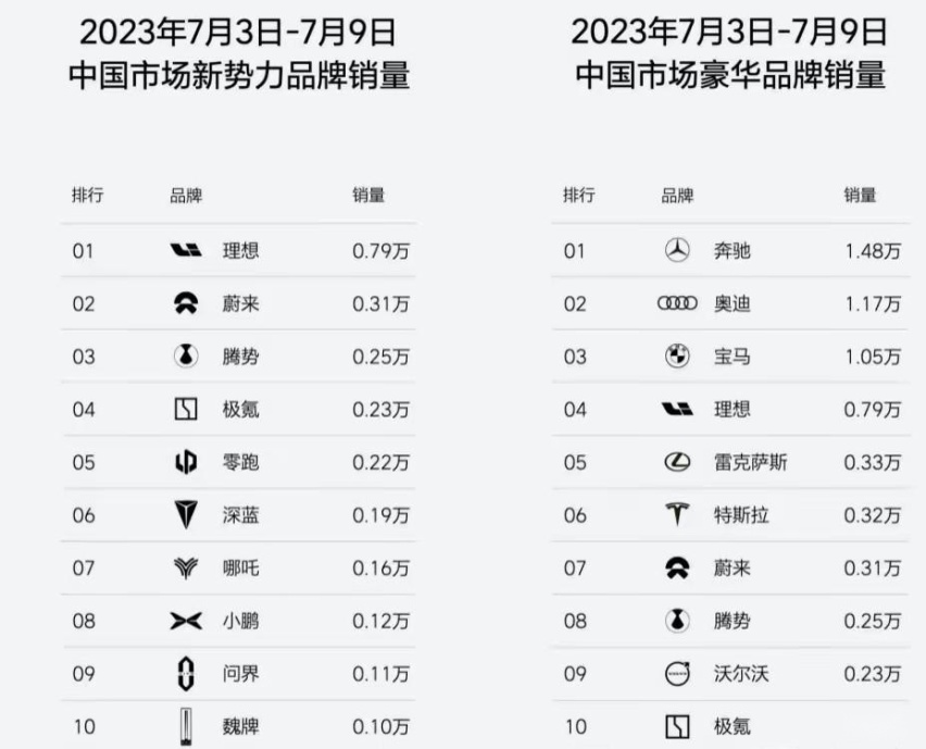 惹人眼红还是销量存疑？理想汽车为何被同行给“盯上了”