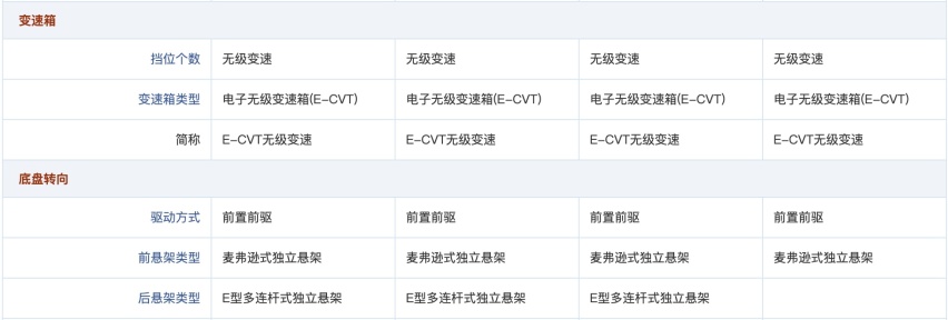 不用上顶配，中配已越级，一汽丰田亚洲龙都这么选！
