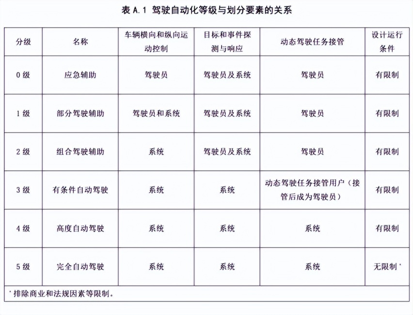 一石激起千层浪，车企疯抢L3牌照，自动驾驶触手可及？