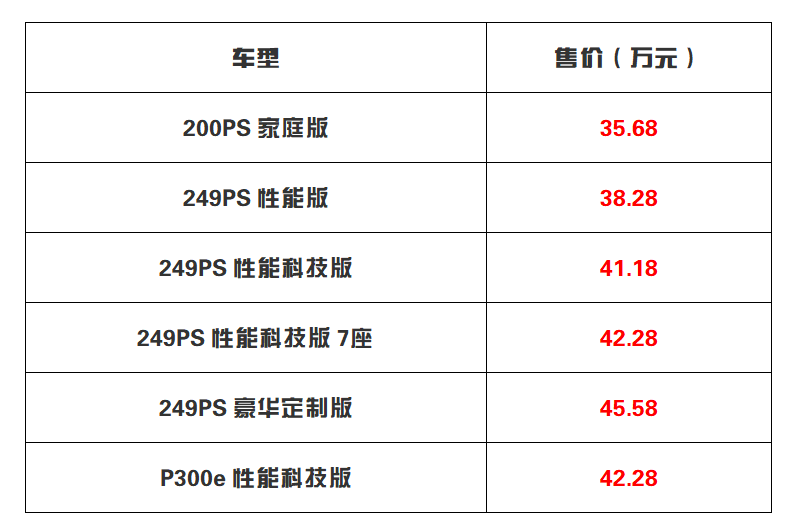 售35.68万起 性价比媲美奥迪Q5L 新路虎发现运动版上市