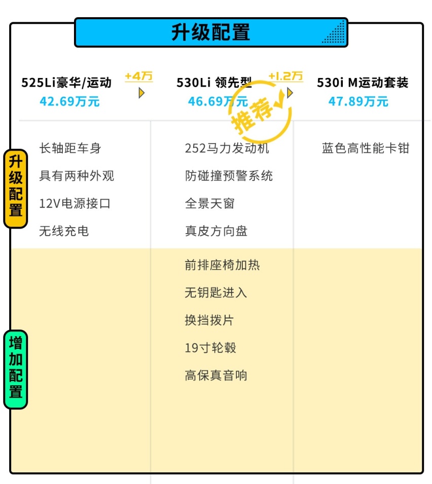 中期改款5系车展上市  竟然要感谢对手的设计？