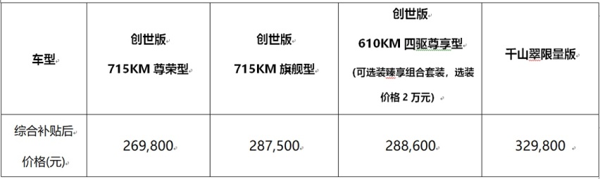 比亚迪汉EV各版本有何优势？该怎么选择？适合自己的才是最好的