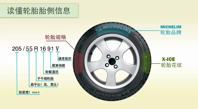 汽车轮胎使用的注意事项都有哪些