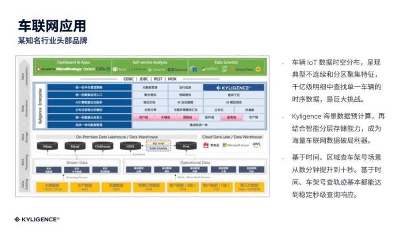 以业务驱动为目标，长安汽车构建起数字化转型软实力