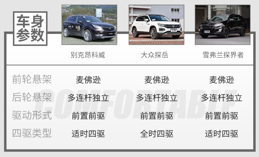 月销1万+，2.0T+9速变速箱，爆款SUV新款更帅更强了！