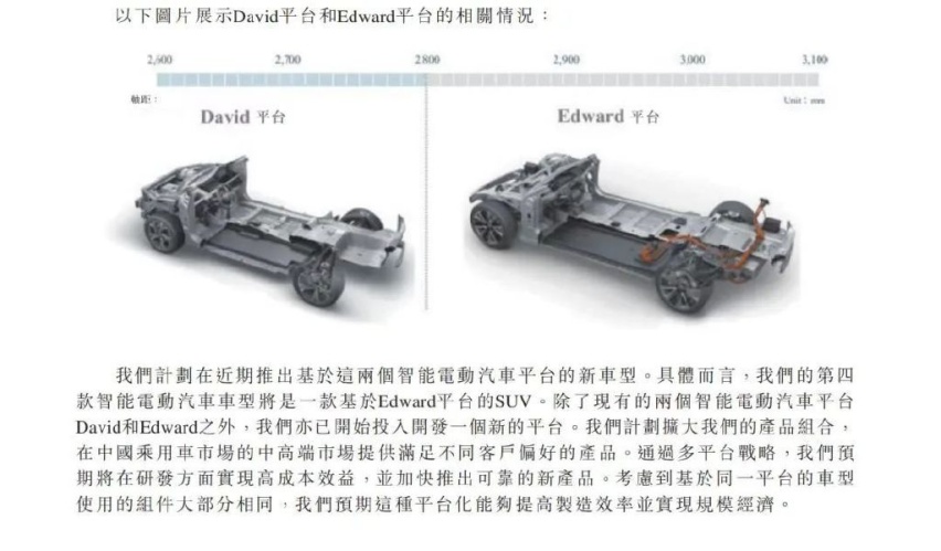 何小鹏：关于眼前、脚下和明天的思考