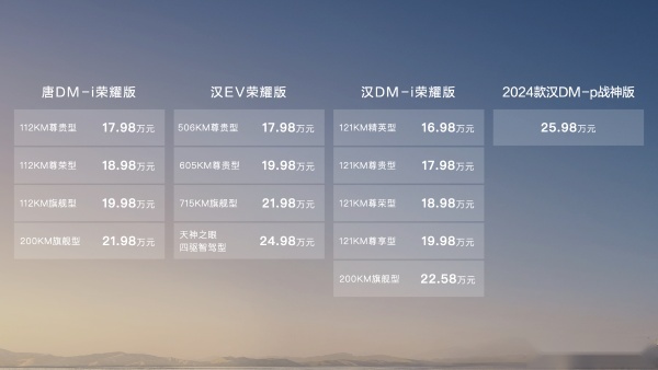 站稳中国旗舰 “大唐强汉”荣耀版16.98万起