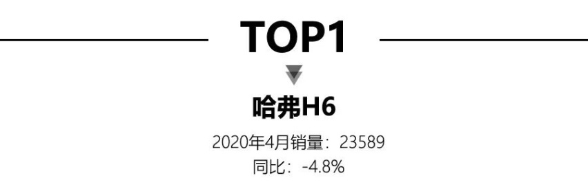 4月SUV销量TOP15，前三均为自主品牌，X3、GLC上榜
