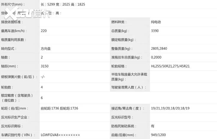 大饼圈带拖钩！长城新旗舰重2.8吨，狂塞734马力，到底给谁看？