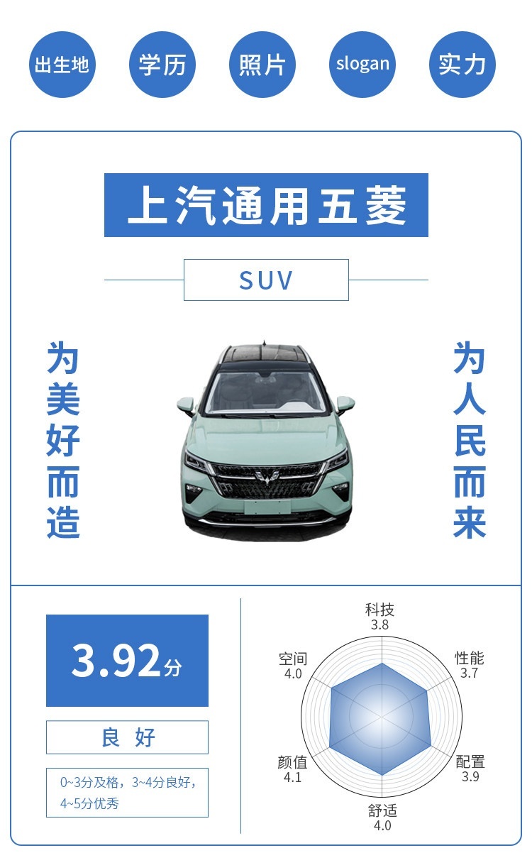 4门4座代步新车仅2.98万！1天超7000人下订！近期上市新车推荐