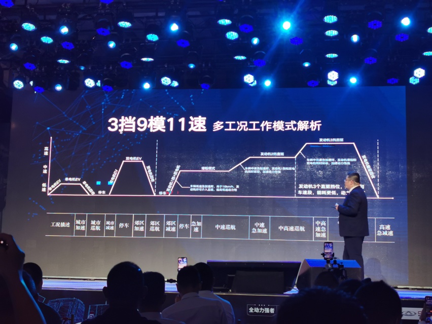 各家都在玩混动，“技术男”奇瑞的玩法有什么不同？
