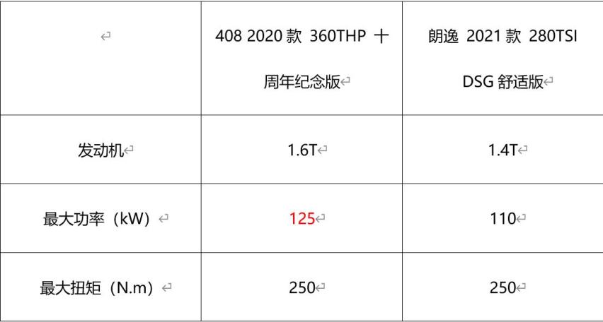 朗逸和东风标致408，到底谁更硬？