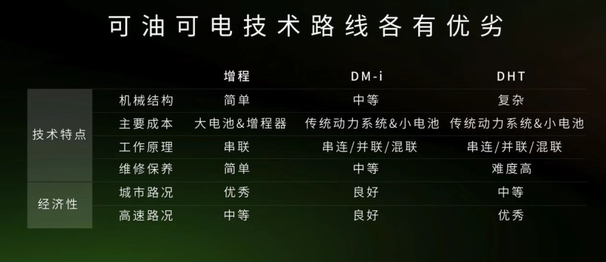 瞄准“5+2”出行需求，零跑C11增程版变香了吗？