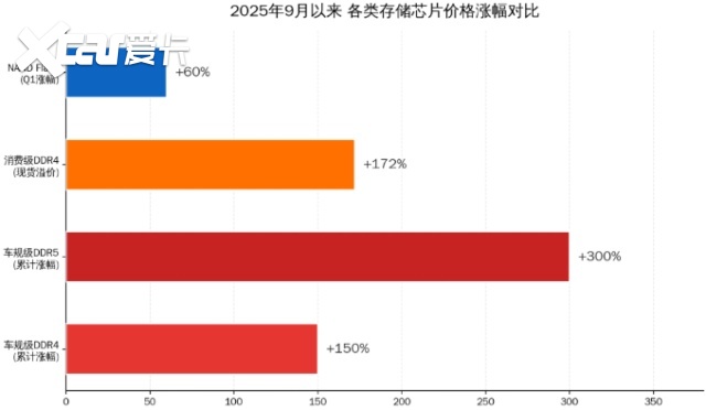 一夜变天!超15家车企集体涨价,最高多花3万,今年还能买车吗? 一夜变天!超15家车企集体涨价,最高多花3万,今年还能买车吗?