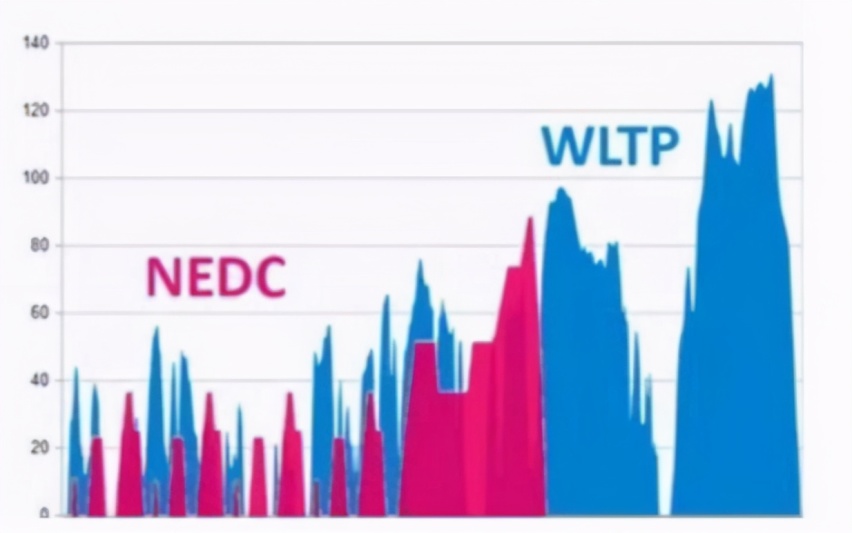 特斯拉公开统一维保价目表;新国标WLTC接棒NEDC