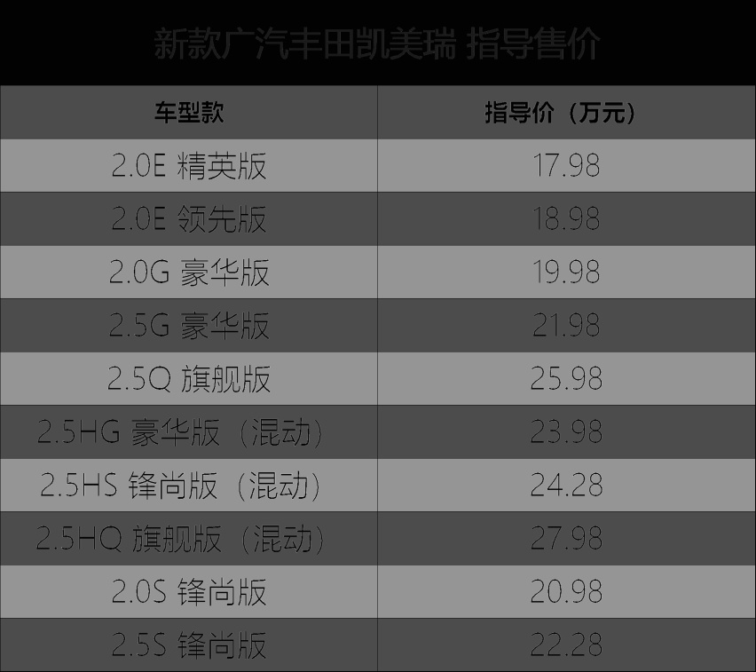 依旧三种动力组合 新款丰田凯美瑞开售17.98万起