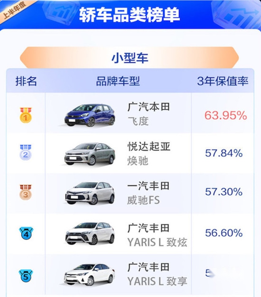 一场周末自驾游验证了我选新飞度是正确的！