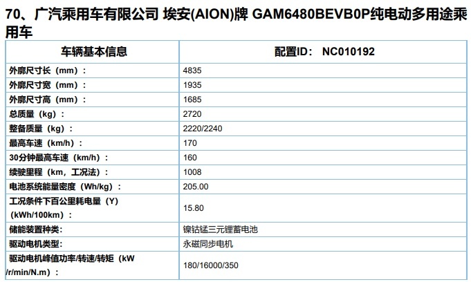 配144.4kWh电池组 首款工信部续航超1000km车型诞生