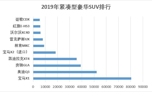 8款配置 颜值飙升！特别适合年轻人的豪华SUV更新了