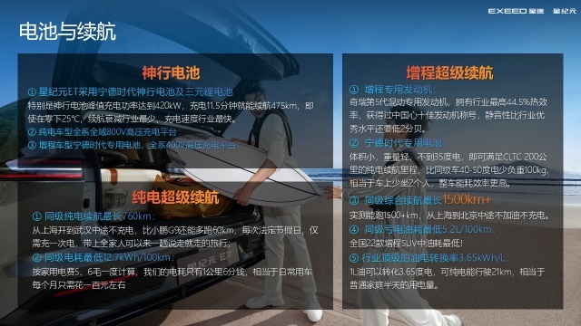 19.9万元起，超能智享SUV星纪元ET正式开启预售