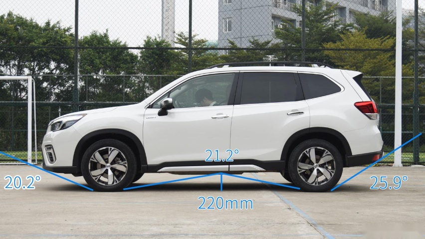 20几万买四驱SUV绕不开它们！都是实力硬汉你选谁？