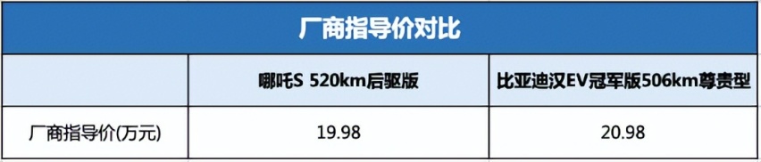 哪吒S“单挑”汉EV后，为什么“挑肥拣瘦”的年轻人选择了前者？