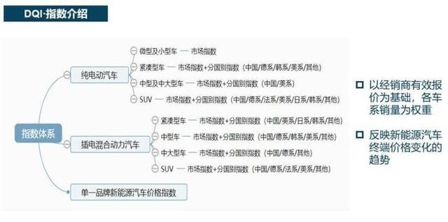 《龙争虎斗》：新能源市场价格趋势分析