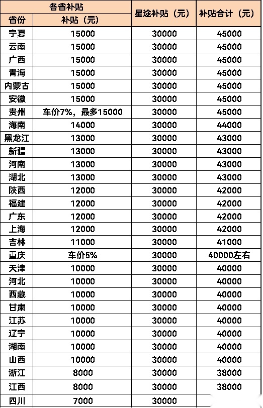 50000元豪礼相赠，重阳节星途揽月陪您登高望远