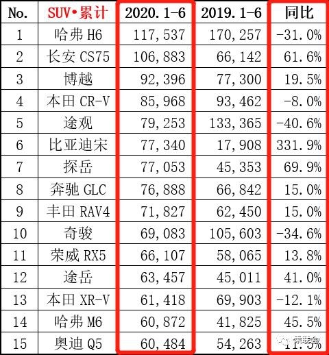 BEIJING汽车的“希望”，要从X7开始
