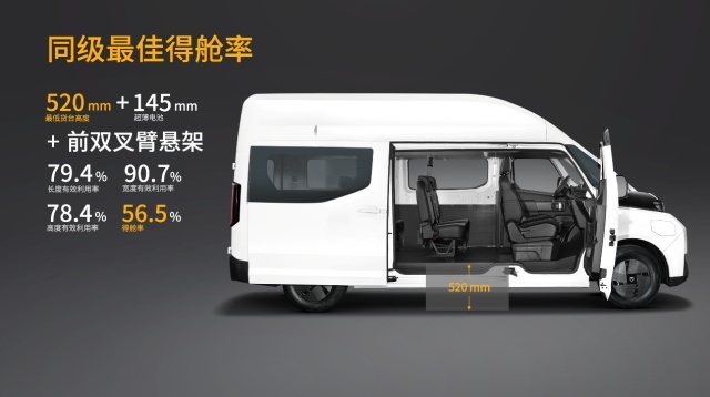续航560km、无B柱大开口，远程超级VAN售12.88万起