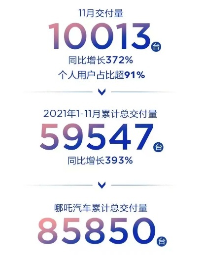 让孩子迈入新能源的第一步，从哪吒魔小童开始！