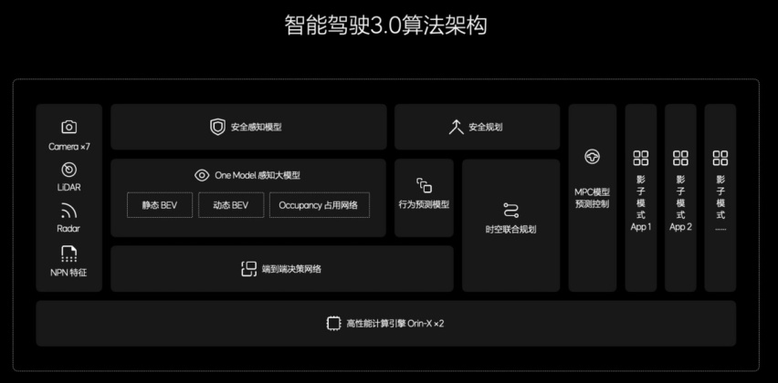 理想最强的OTA升级，其实是复刻赛车游戏和扫地机器人？