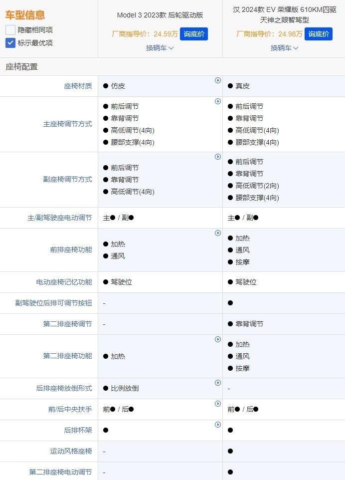 比亚迪汉EV荣耀版顶配下探至24.98万,比Model 3入门版更值得